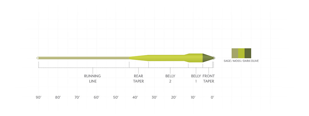 AMPLITUDE SMOOTH TITAN LONG
