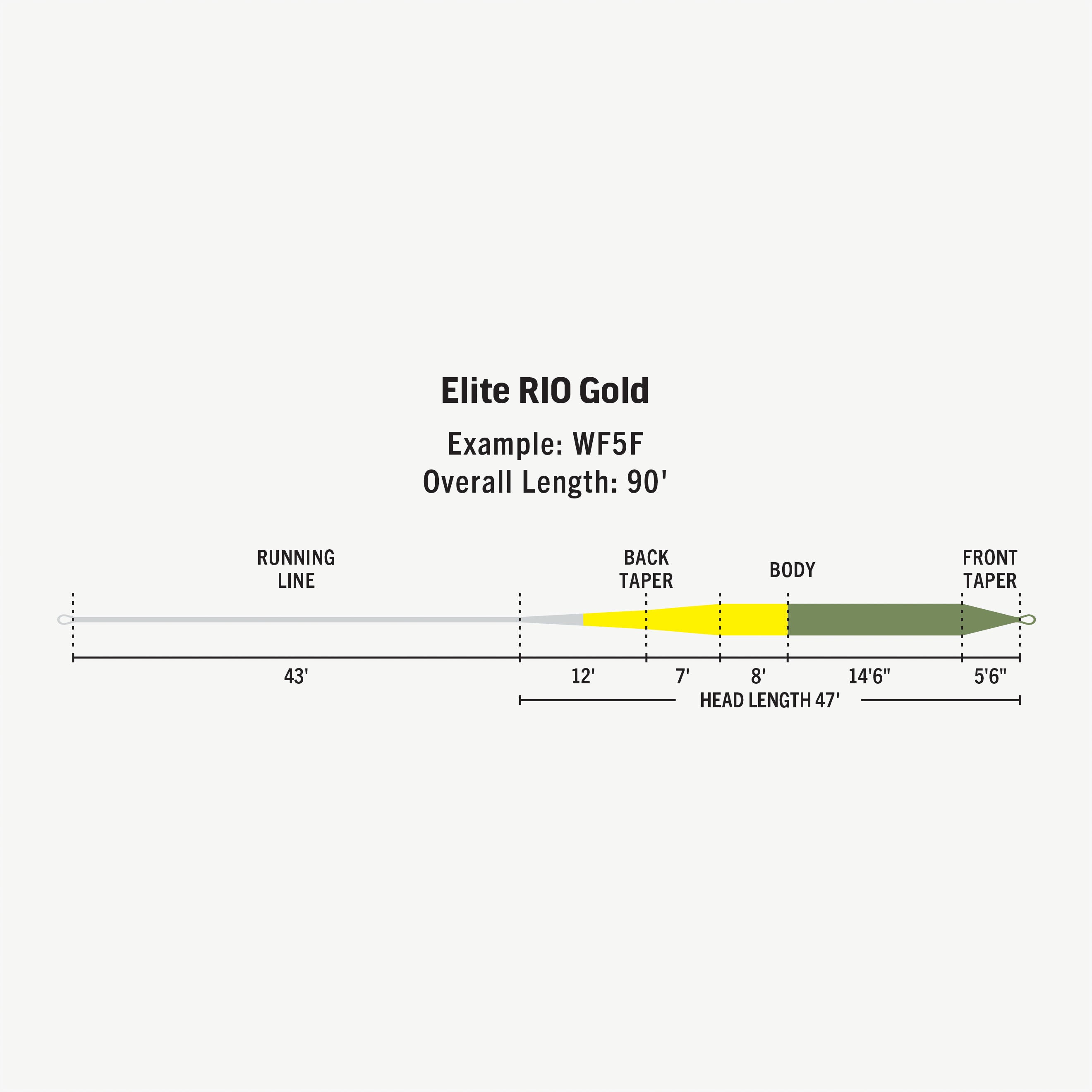 RIO GOLD ELITE