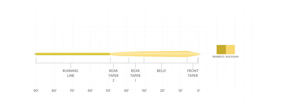 SA MASTERY INFINITY FLY LINE