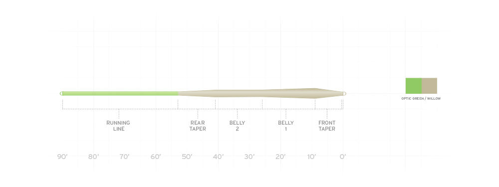 MASTERY TROUT STANDARD
