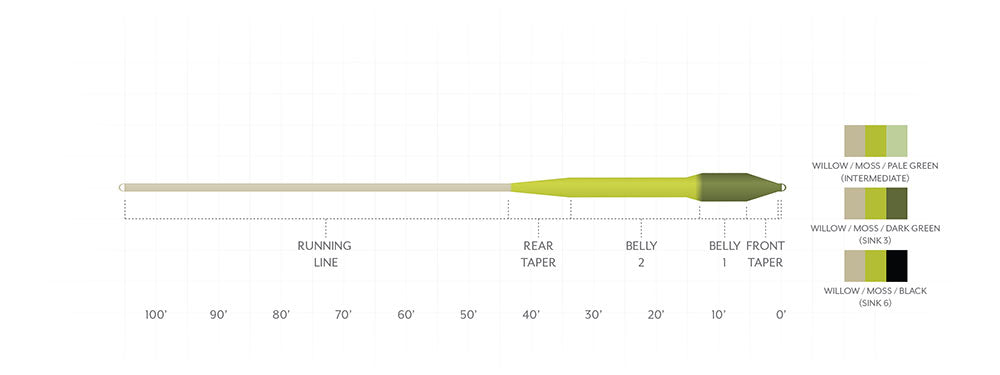 SONAR TITAN SINK TIP TYPE III