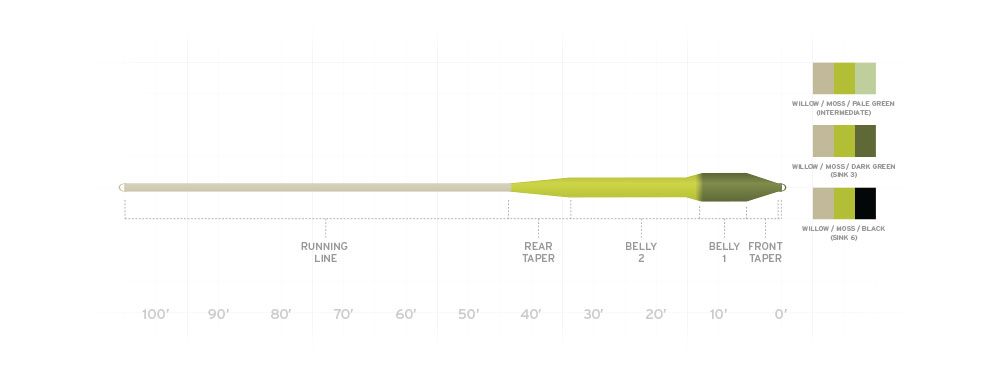 SONAR TITAN SINK TIP INT-WILLOW/MOSS/PALE GREEN
