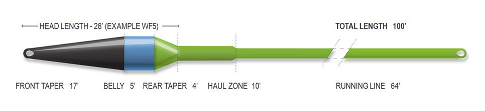 AIRFLO SPERFLO RIDGE 2.0 STREAMER MAX SHORT